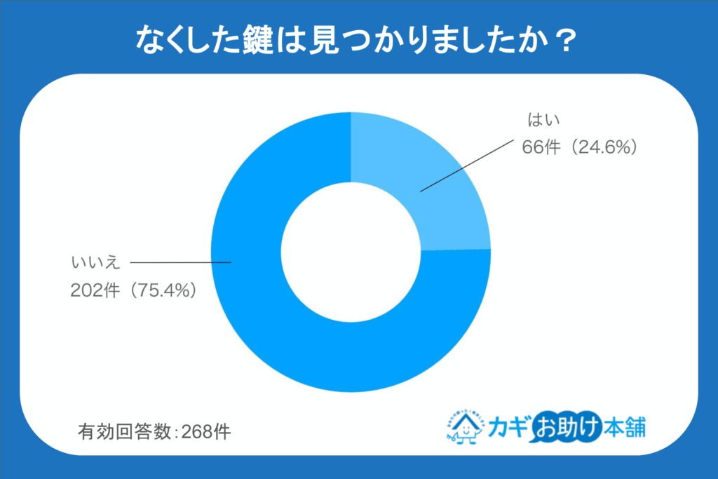 alt_なくした鍵は見つかりましたか？