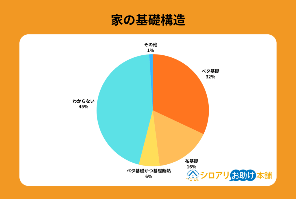 alt_家の基礎構造