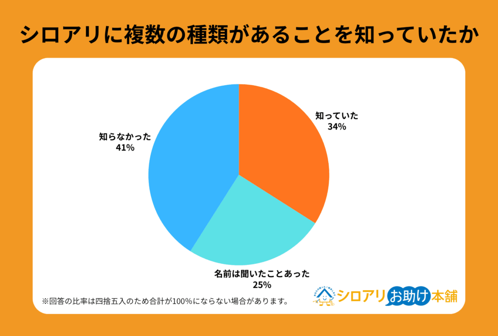 alt_シロアリに種類があることを知っていたか